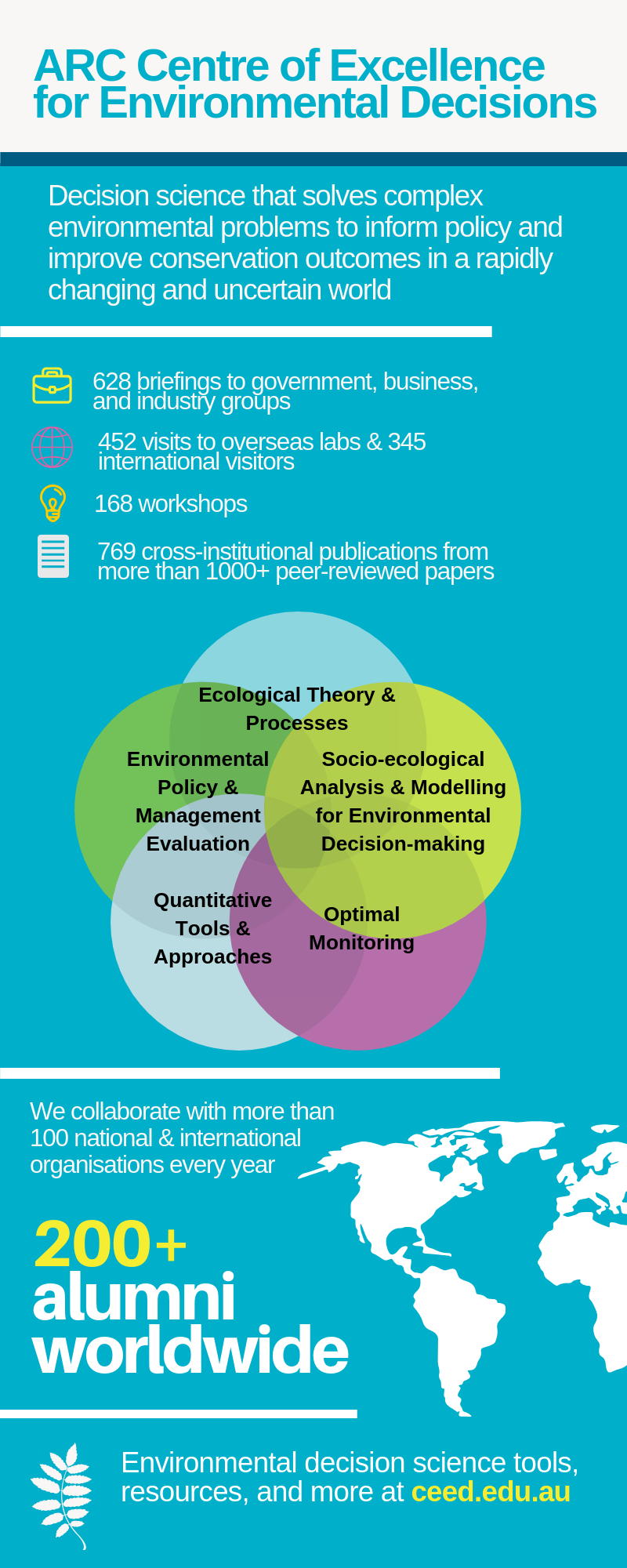 Infographic about CEED