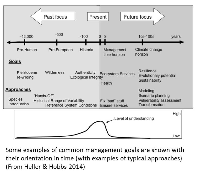 adapting conservation goals full